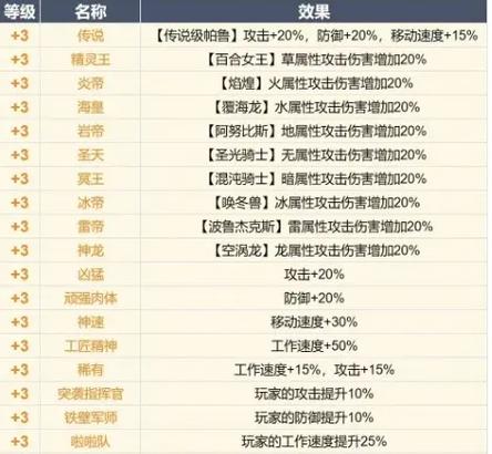 今日科普一下！太极2英雄崛起,百科词条爱好_2024最新更新