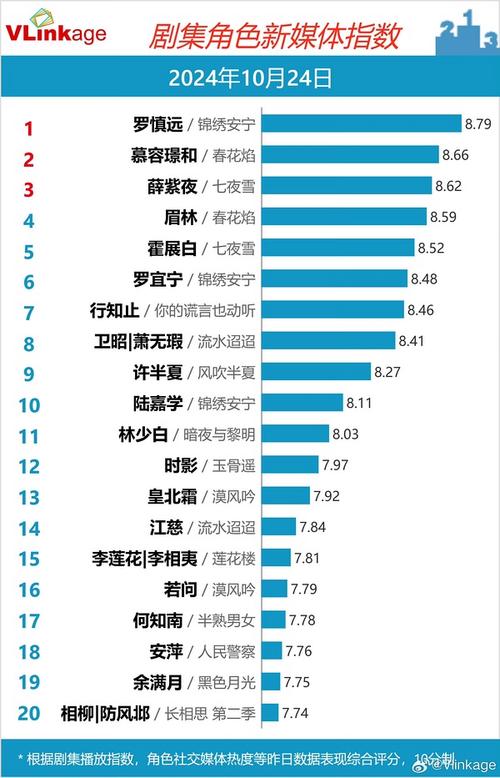 今日科普一下！电影累计票房排行榜,百科词条爱好_2024最新更新