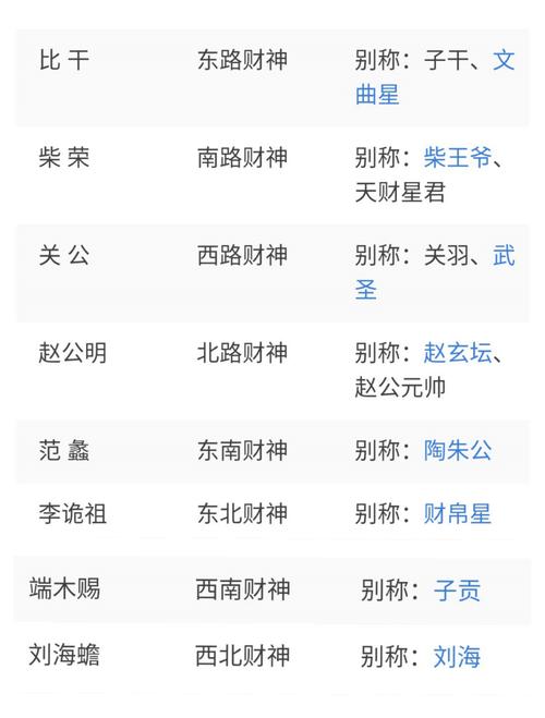澳门大财神网站资料查询与澳门财神网国际投资有限公司